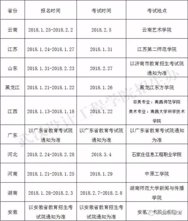 武汉设计工程学院|2018年艺术类校考招生简章