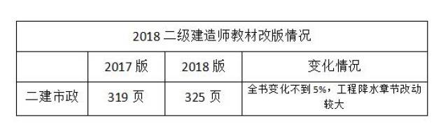 2018二级建造师市政教材改版修改内容