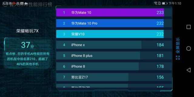 春节前购买华为honor7x全面屏手机上手体验与测评(完爆4x)
