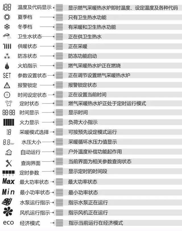 最详尽的b3 plus壁挂炉操作教程,简单易学!