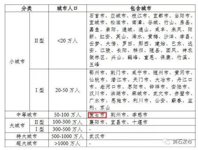 黄石人口_重磅 黄石等级 人口 职能已定 家乡要大变样