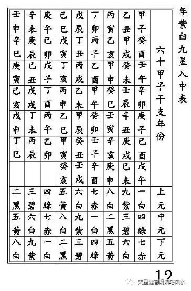 这就是该年的紫白九星分布图图片
