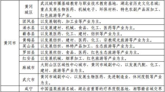 黄石市多少人口_重磅 黄石等级 人口 职能已定 家乡要大变样