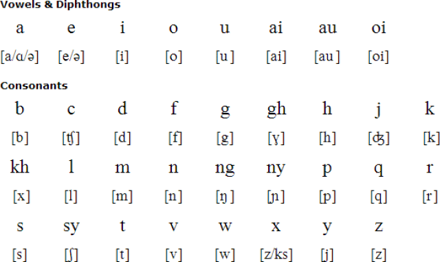 马来语字母
