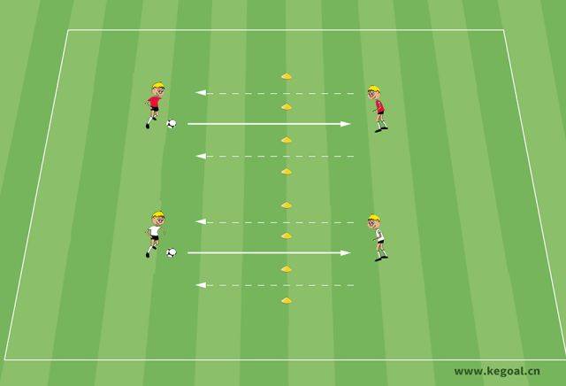 【足球教案】德国u9-u10训练大纲入门阶段第三课