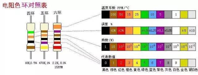 五 ,色环电阻估算