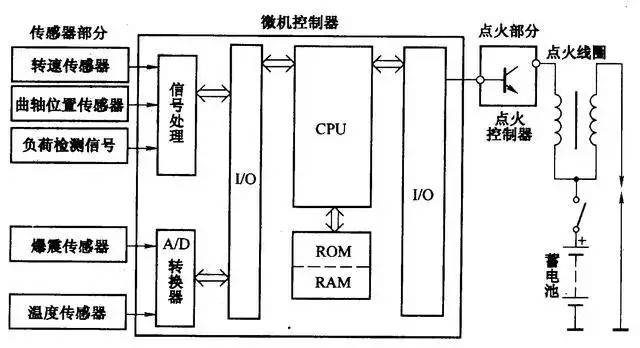 汽车线路图如何看懂 c7cf636cf231462291baa4a4bc7bcfaa.jpeg