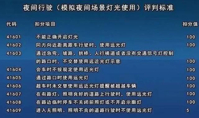 科目三灯光实用记忆口诀,一分钟快速掌握操作(学员请收藏)