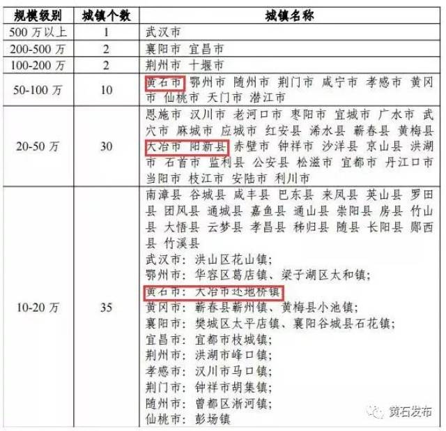 黄石市人口有多少_黄石市人民政府 2018年黄石市1季度地价动态监测分析报告