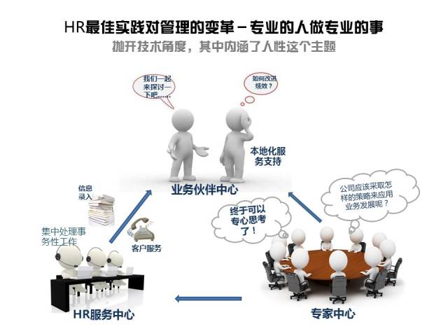 2018,该"人力资源共享"了