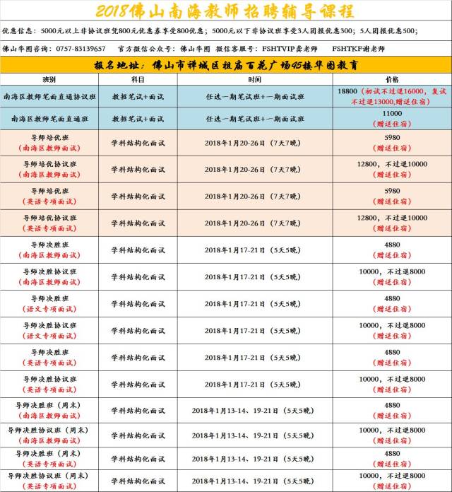 大沥招聘_佛山狮山和大沥教师招聘试题解析讲座课程视频 教师招聘在线课程 19课堂(2)