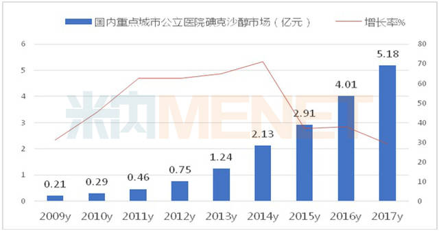 百亿对比剂领域,内外资企业"抢食"高速增长市场