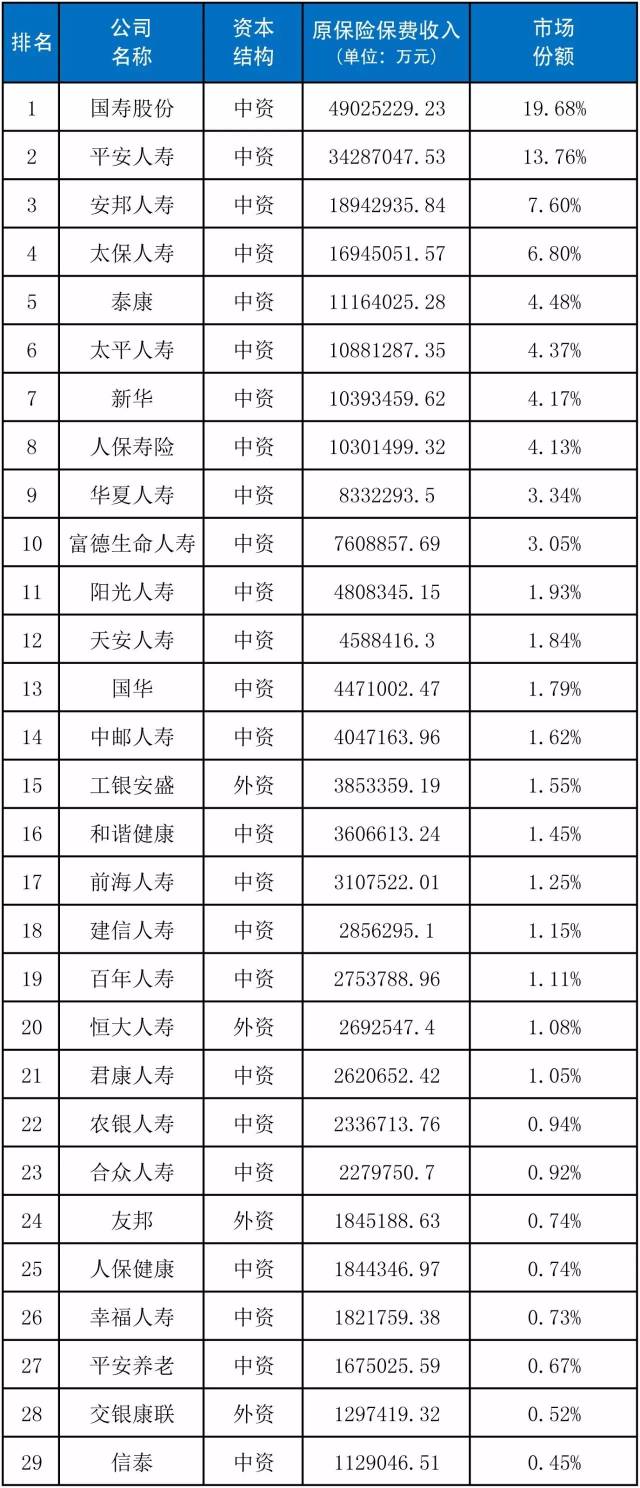 安盛排名_安盛保险图片(3)