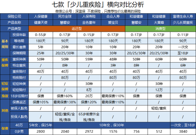 少儿重疾险排名_少儿重疾险图片(3)