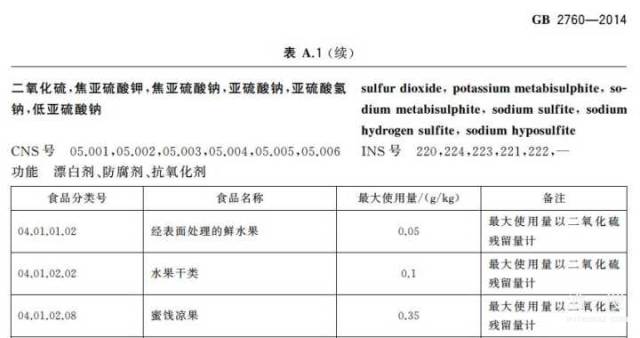 葡萄酒中为何不得不用二氧化硫?