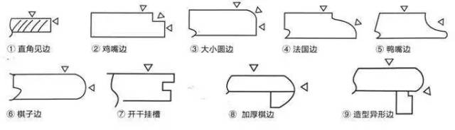 石材斜边,异形边,圆边加工示意图