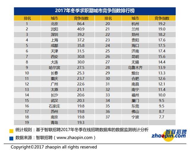 2017长沙人均工资_沁园春长沙