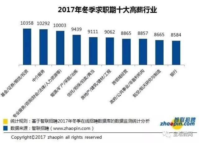 宝坻区人均gdp