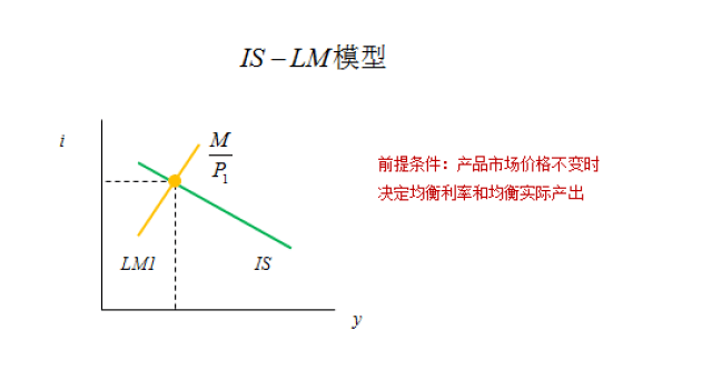 gdp是ad还是as_供给侧改革下的经济运行与新均衡的测算 基于AD AS模型的分析 一德宏观