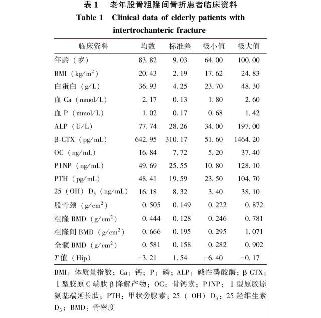 血骨代谢指标及骨密度与骨组织钙,磷及金属微量元素含量的相关性