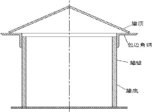小型立式储罐主要作为中间产品罐. 1-锥