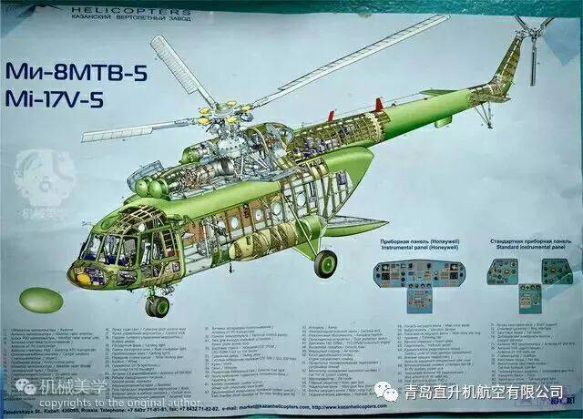 【航空学园】米一171直升机飞行机械员在飞行保障中应