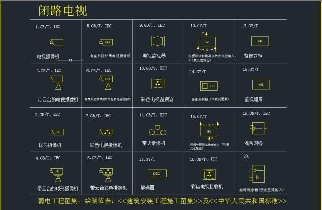 弱电系统标准cad图例附部分安防cad文件下载