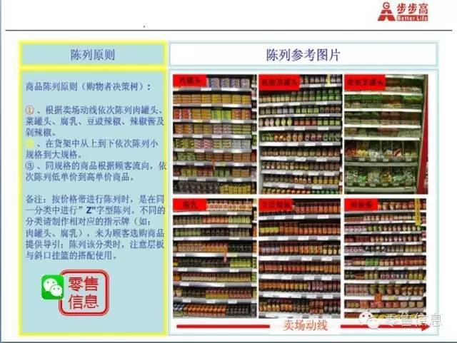 步步高超市调味品陈列图文ppt