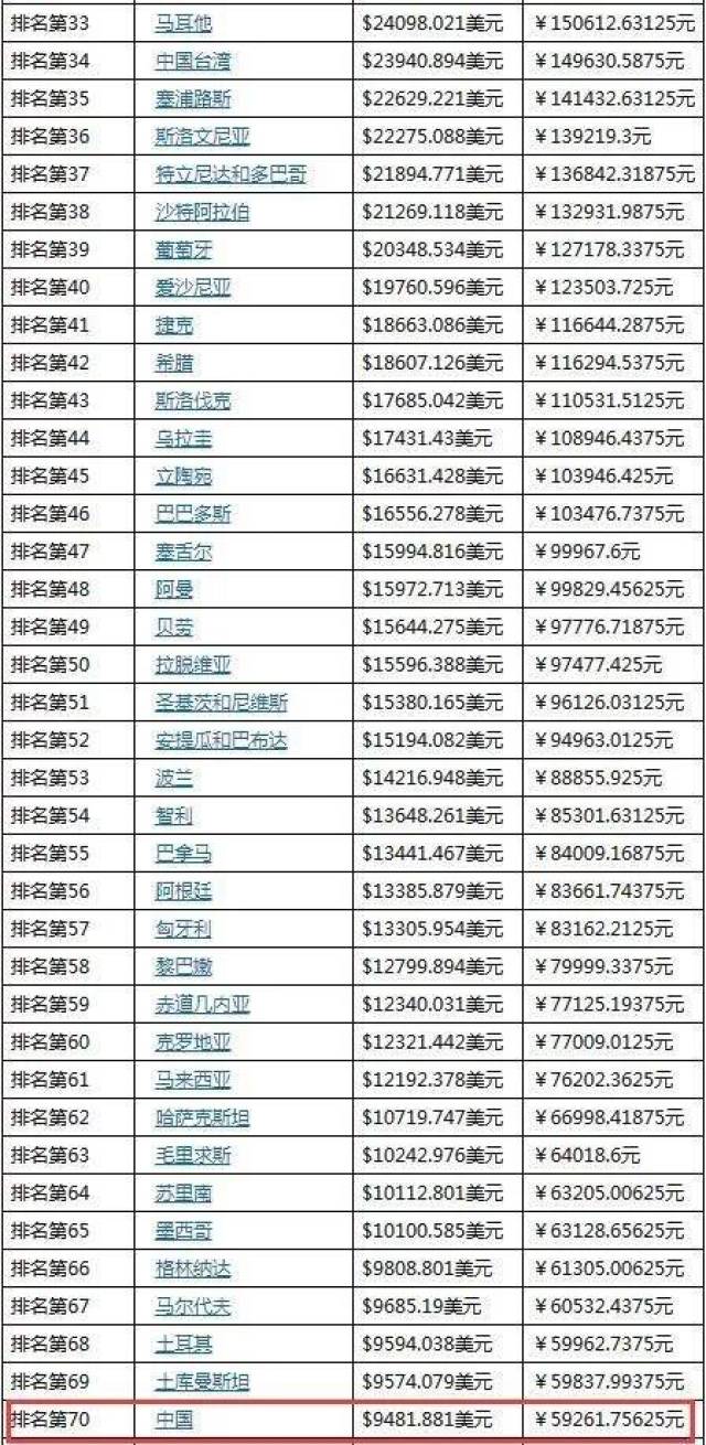 2021中国各省gdp排名(3)