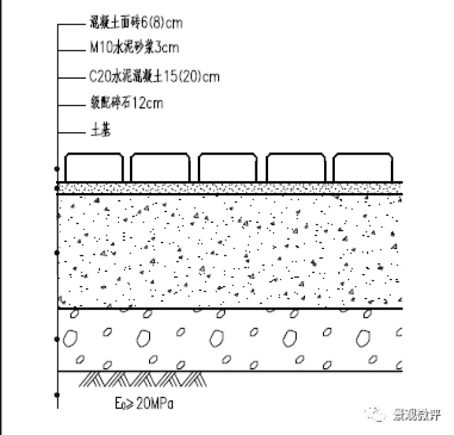 详解 人行道设计结构与样板