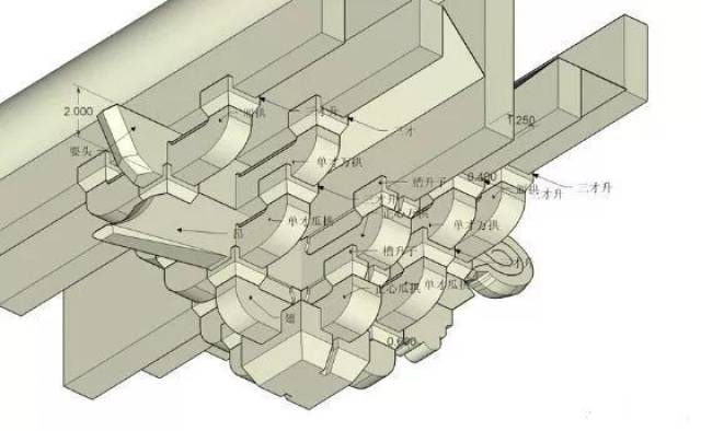 斗口清代带斗栱的建筑,部位与构件尺寸是以"斗口"为基本模数的,其实也