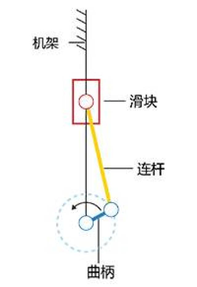 玩乐高学机械:小鸡展翅 v.s曲柄滑块摇杆机构