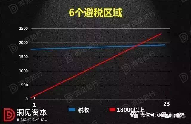 如何对年终奖进行合理避税?(收藏版)