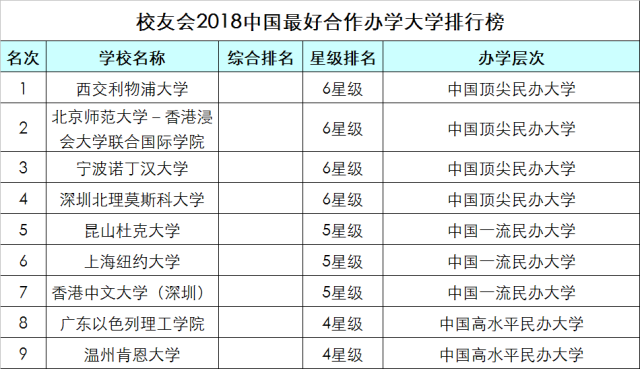 全国民办高校排名_民办高校图片(3)