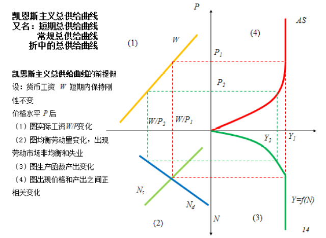 gdp是ad还是as_供给侧改革下的经济运行与新均衡的测算 基于AD AS模型的分析 一德宏观