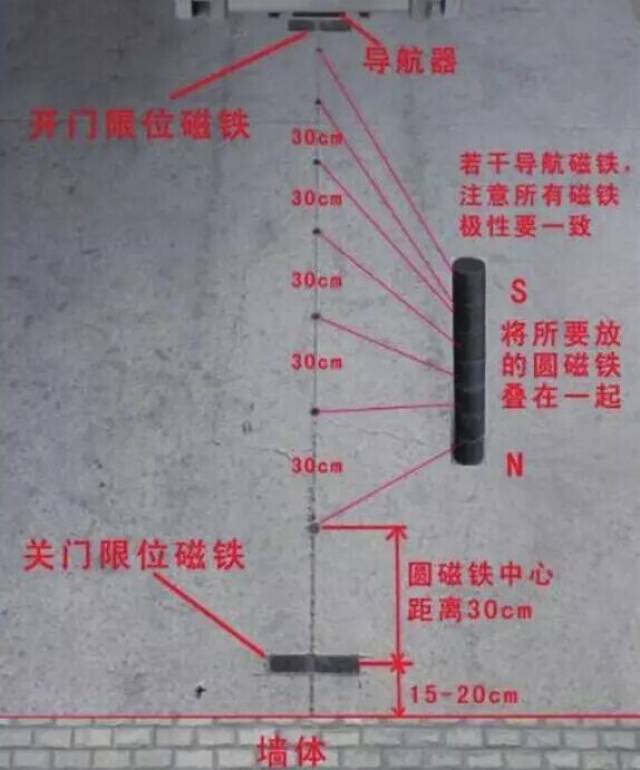 电动伸缩门限位磁铁怎么快速安装(多图)