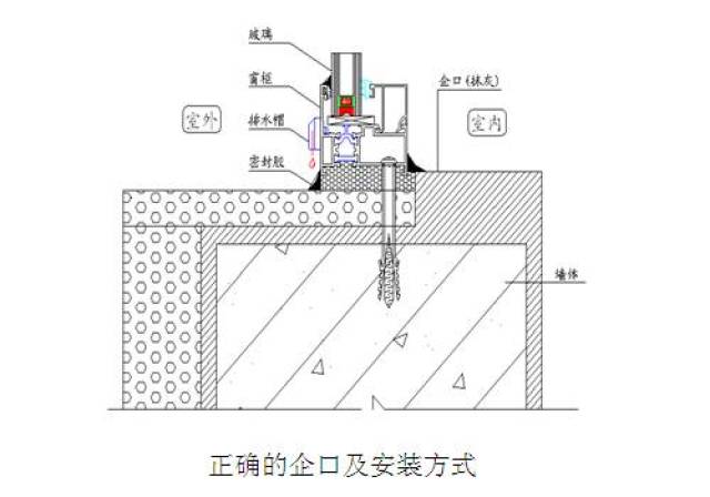 断桥铝合金门窗加工工艺步骤全详解,建议收藏!