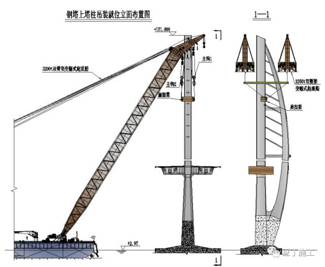 1,上塔柱在 122m的航空限高条件下快速安装施工技术: 通过采用双扒杆