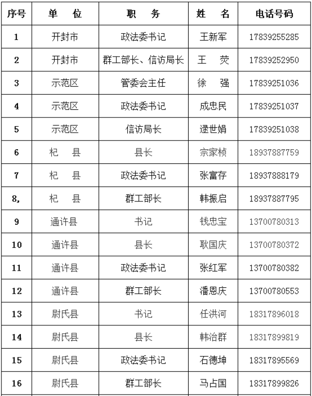 接访手机号码