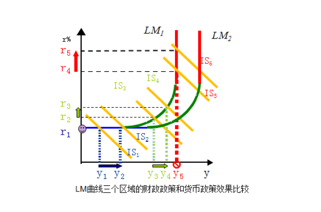 gdp是ad还是as_供给侧改革下的经济运行与新均衡的测算 基于AD AS模型的分析 一德宏观