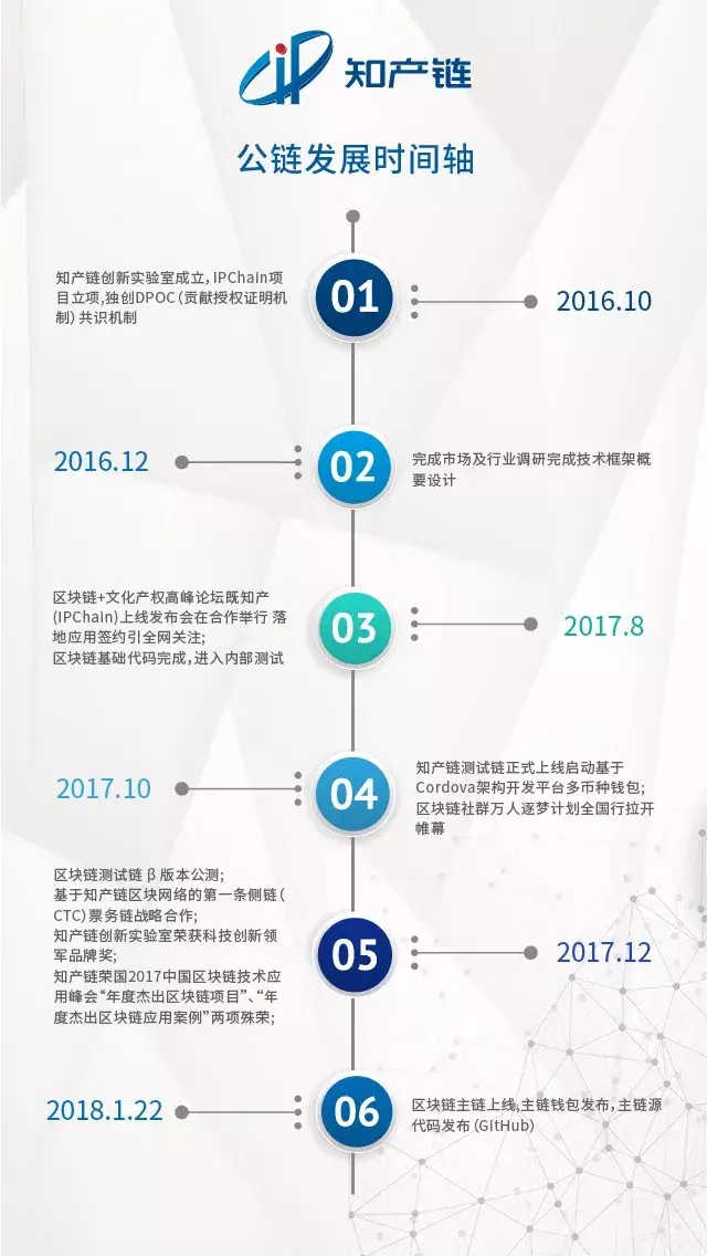 Casino USDT - 全球热门USDT游戏娱乐平台，安全稳定，极速出款全球排名前三大公链及其交易所公链概述