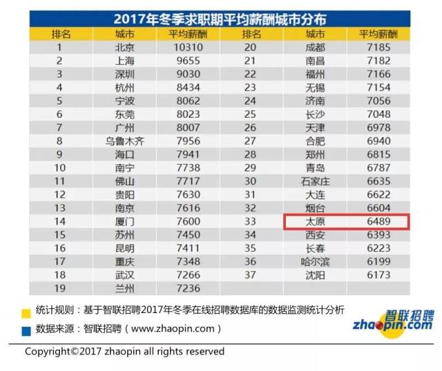 太原市人均收入_太原市地图(2)