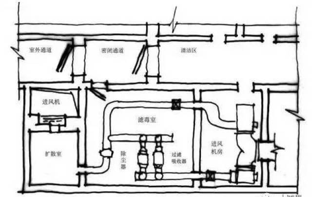 人防通风设计基础知识