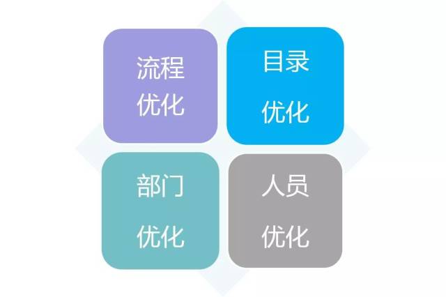 持续改善提升,精益永无止境