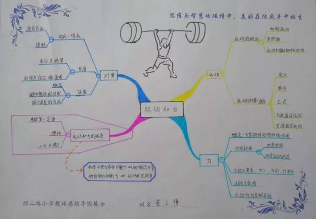 美好与创意的相遇,思维与智慧的碰撞——经小教师思维导图大展示!(三)