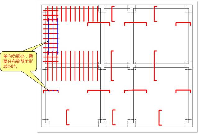 在这种情况下,就需要分布筋过来帮忙形成网片了,如图9所示.