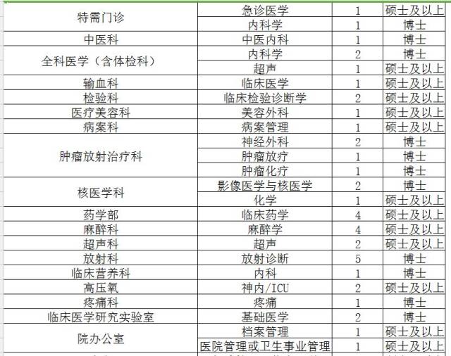 天坛医院招聘_北京治疗斑秃三甲医院哪家最好 北京斑秃三甲医院排名 复禾医院库