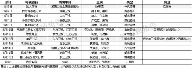 古装大剧《巴清传》意外撤档，现实题材急速抢