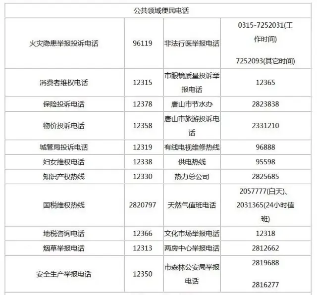 唐山人赶紧收藏!你需要的电话号码都在这儿,绝对用的到!