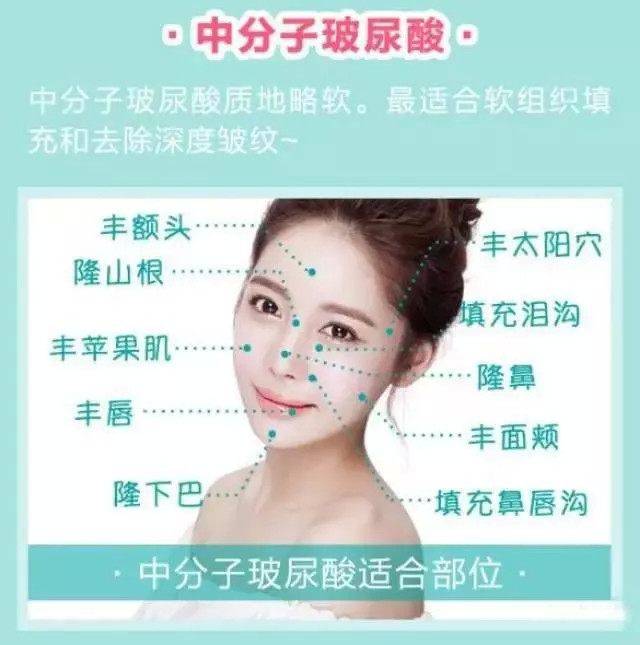 最接近细胞分子量,所以更适合填充泪沟,苹果肌,太阳穴,额头等部位